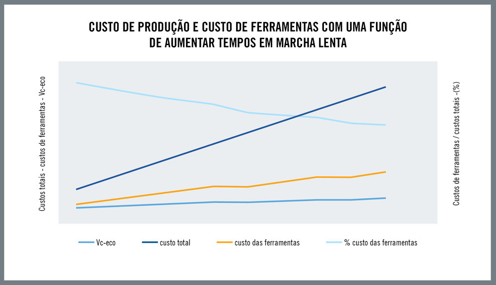 Realidades da economia de produção atualmente